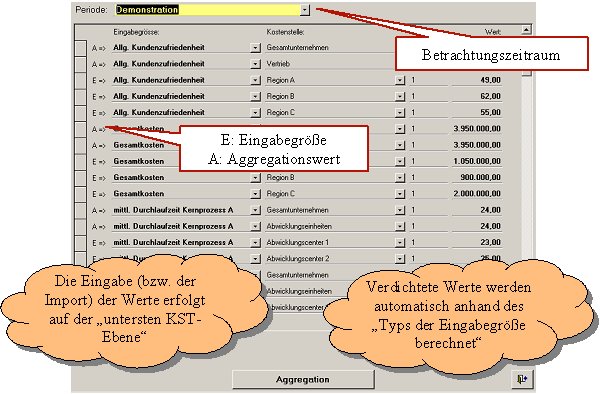 BSC_Kalk_Eingabegroessen