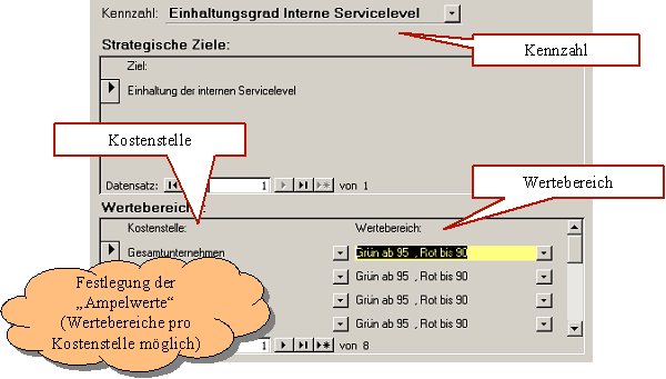 BSC_Wertebereiche