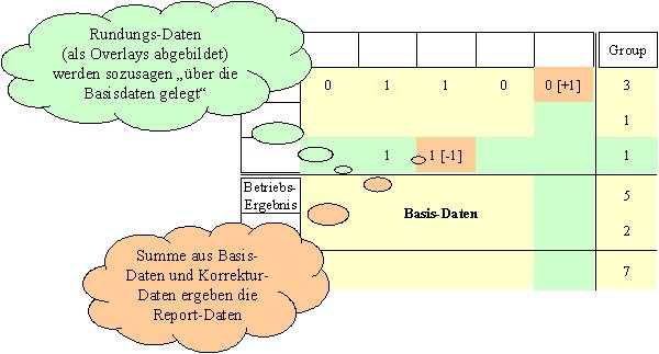 Mio-Rundungen-Det2