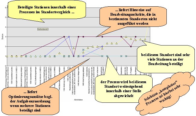 WF_Beispiele5